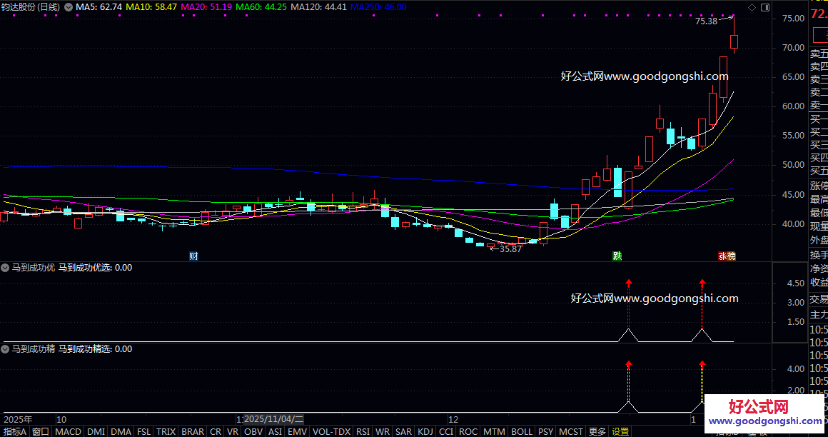 精优选〖马到成功〗副图/选股指标 信号通常在股价调整后出现 结合了价格突破/均线支撑和成交量特征 精优选〖马到成功〗副图/选股指标 信号通常在股价调整后出现 结合了价格突破/均线支撑和成交量特征