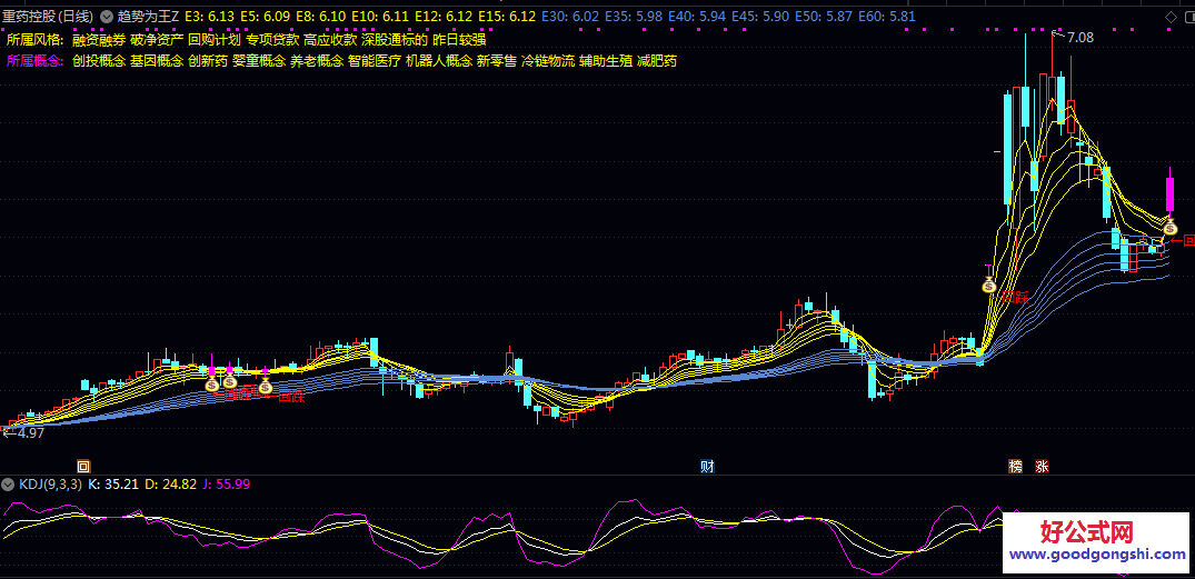 【趋势为王】主图指标 注重跟随趋势 不引入未来函数 力求信号基于已发生行情 【趋势为王】主图指标 注重跟随趋势 不引入未来函数 力求信号基于已发生行情