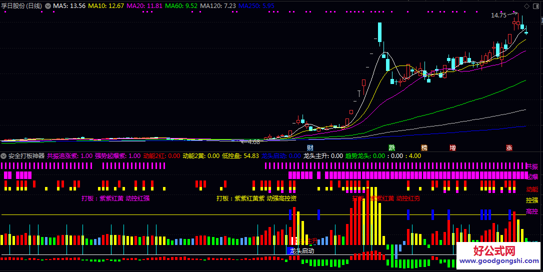【安全打板神器】副图指标 其特色在于针对不同板块设定了差异化的参数阈值 旨在平衡风险与机会 【安全打板神器】副图指标 其特色在于针对不同板块设定了差异化的参数阈值 旨在平衡风险与机会