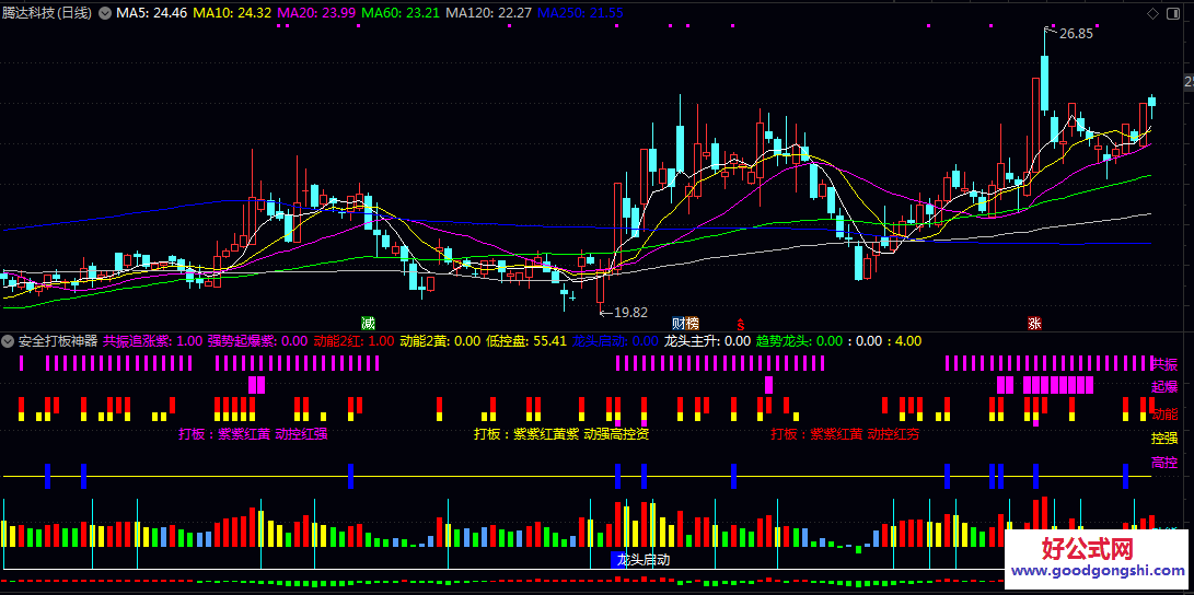 【安全打板神器】副图指标 其特色在于针对不同板块设定了差异化的参数阈值 旨在平衡风险与机会 【安全打板神器】副图指标 其特色在于针对不同板块设定了差异化的参数阈值 旨在平衡风险与机会