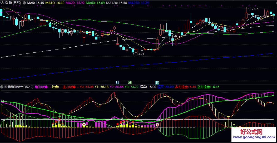 【吸筹趋势组合】副图指标 该组合整合了趋势吸筹 主力吸筹 致富吸筹三类信号