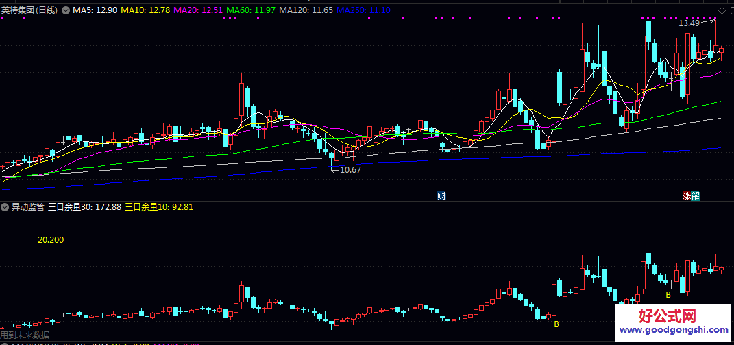 【妖股异动监控】副图指标 监控A股市场的异动情况 监管预警 价格压制判断等
