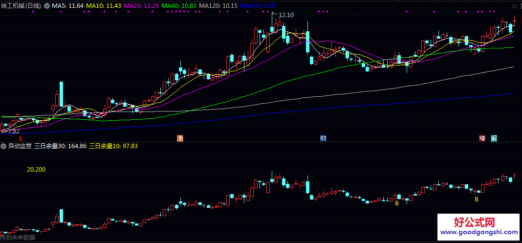 【妖股异动监控】副图指标 监控A股市场的异动情况 监管预警 价格压制判断等