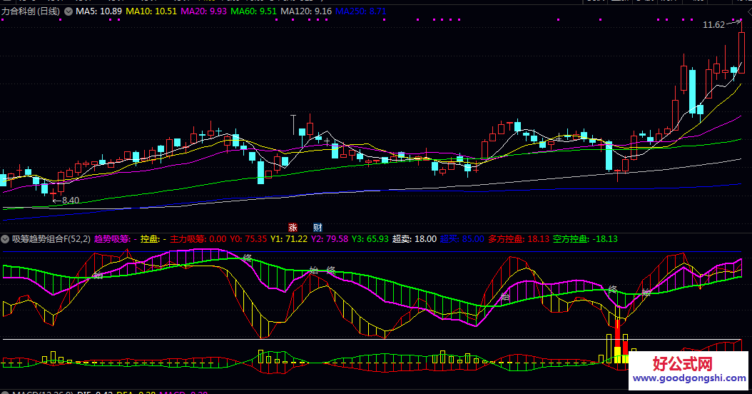 【吸筹趋势组合】副图指标 该组合整合了趋势吸筹 主力吸筹 致富吸筹三类信号