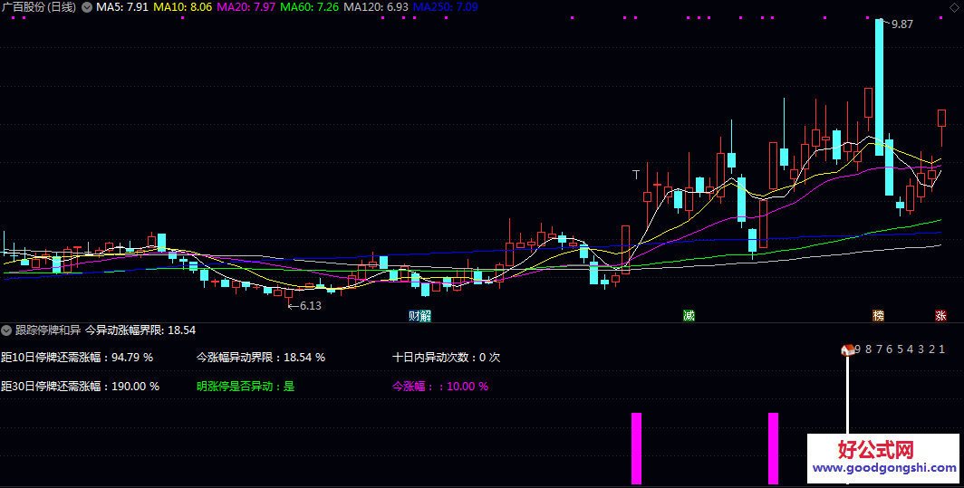 【跟踪停牌和异动】副图指标 标注出最近十日的K线位置 为监控短期走势和合规风险提供一站式可视化参考