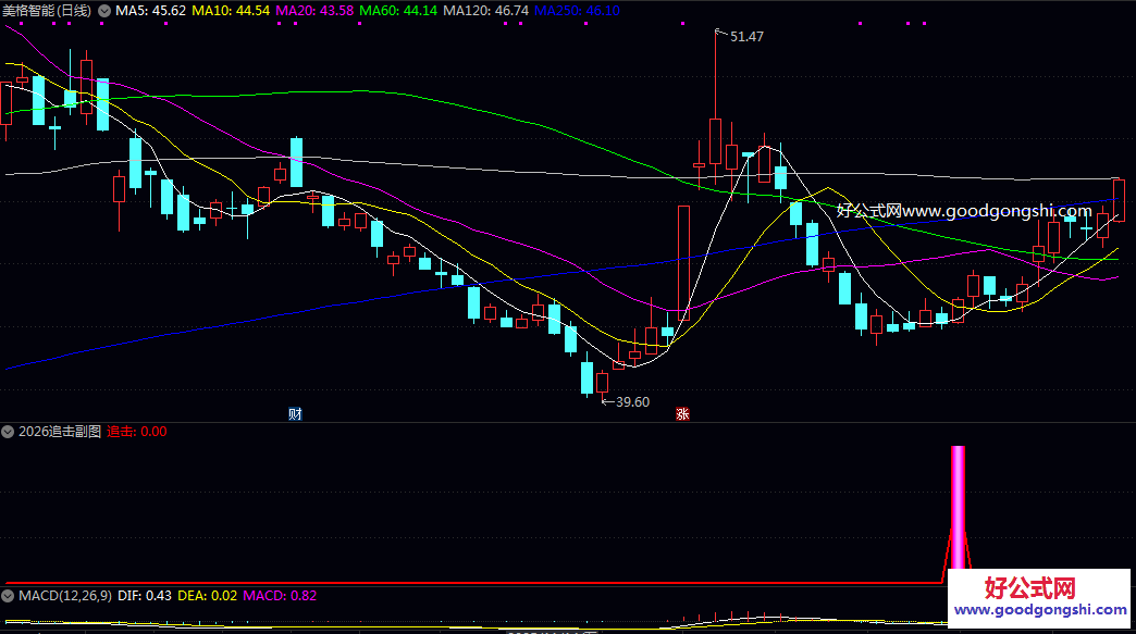 决策【2026追击】副图/选股指标 在关键支撑位附近出现企稳迹象 伴随成交量变化的潜在个股反弹或反转机会