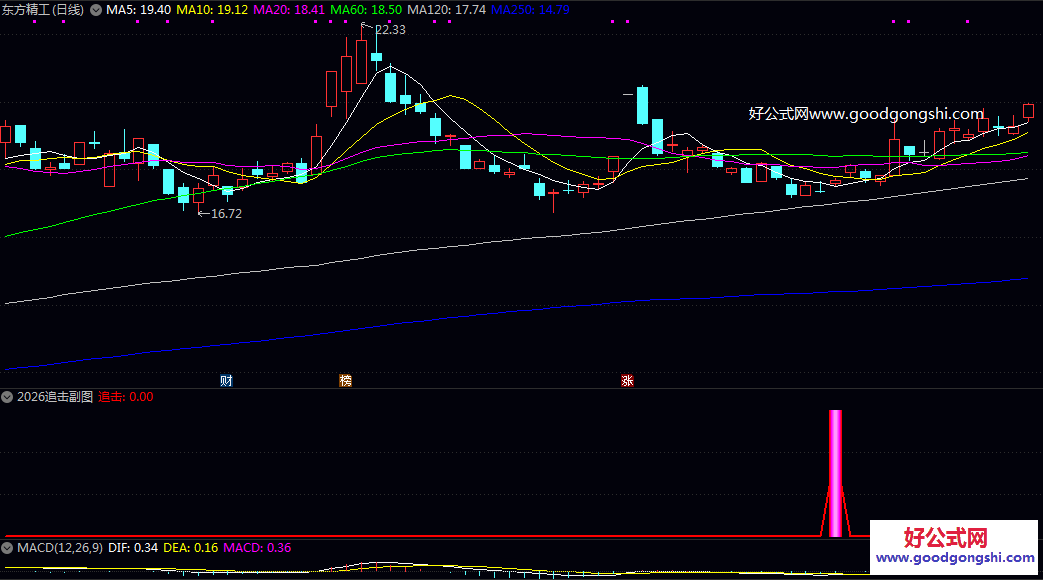 决策【2026追击】副图/选股指标 在关键支撑位附近出现企稳迹象 伴随成交量变化的潜在个股反弹或反转机会