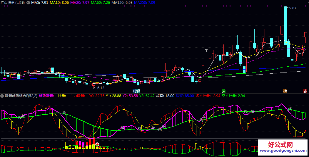 【吸筹趋势组合】副图指标 该组合整合了趋势吸筹 主力吸筹 致富吸筹三类信号