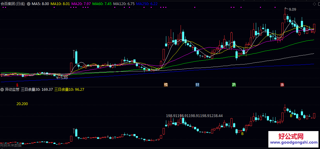 【妖股异动监控】副图指标 监控A股市场的异动情况 监管预警 价格压制判断等