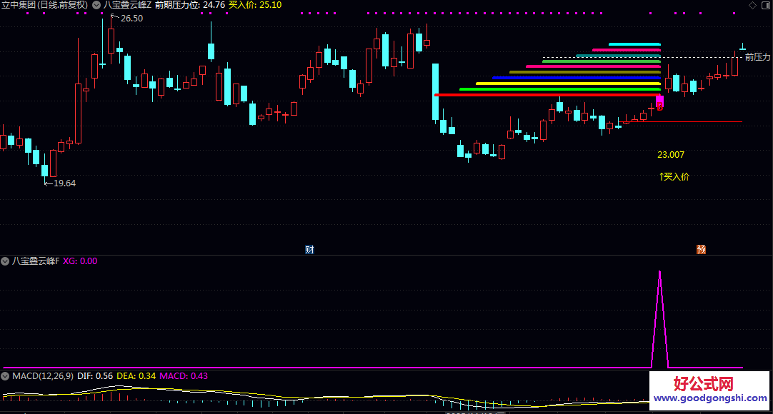 胜率高信号少《八宝叠韵》主图/副图/选股指标 用于盘中预警 也可以盘后选股 电脑手机通用