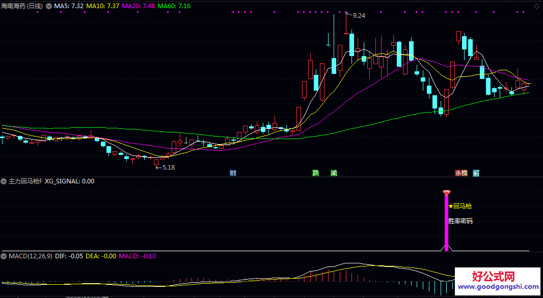 王者归来已解密【主力回马枪】副图/选股指标 2026首发 专门针对现在的游资票和趋势票设计的