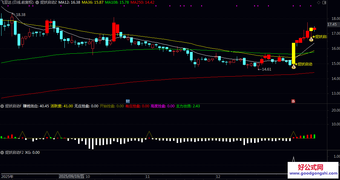 【捉妖启动】主图/副图/选股指标 优先关注捉妖信号+高度控盘双重共振的标的 确定性最高