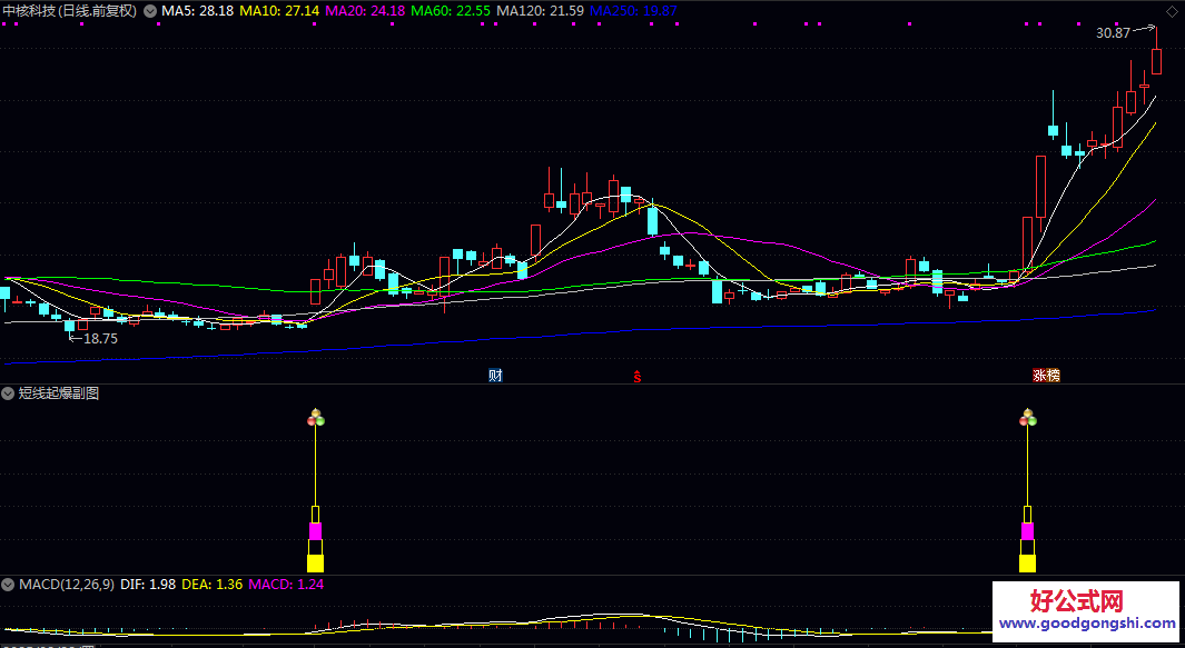 优质信号【短线起爆】副图/选股指标 不错过牛妖主升机会 是高手的最爱