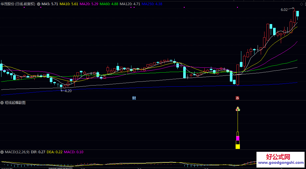 优质信号【短线起爆】副图/选股指标 不错过牛妖主升机会 是高手的最爱