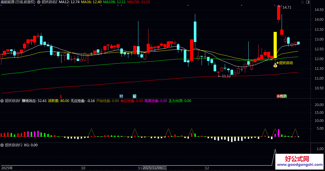【捉妖启动】主图/副图/选股指标 优先关注捉妖信号+高度控盘双重共振的标的 确定性最高