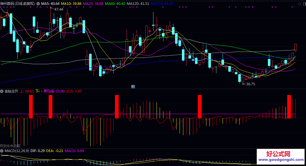 【金钻主升】副图指标 大幅提升选股和买卖的胜率 是难得的优质改良型MACD指标 【金钻主升】副图指标 大幅提升选股和买卖的胜率 是难得的优质改良型MACD指标