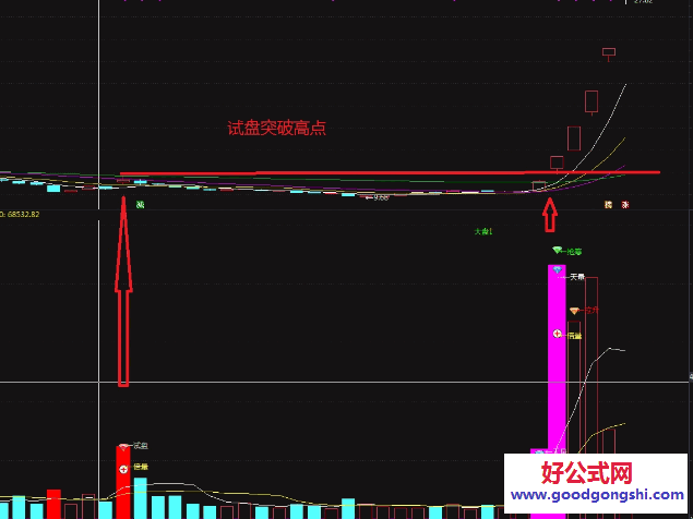 【主力行为识别】副图指标，看清主力手法，高端操盘手法，倍量你敢直接参与么？