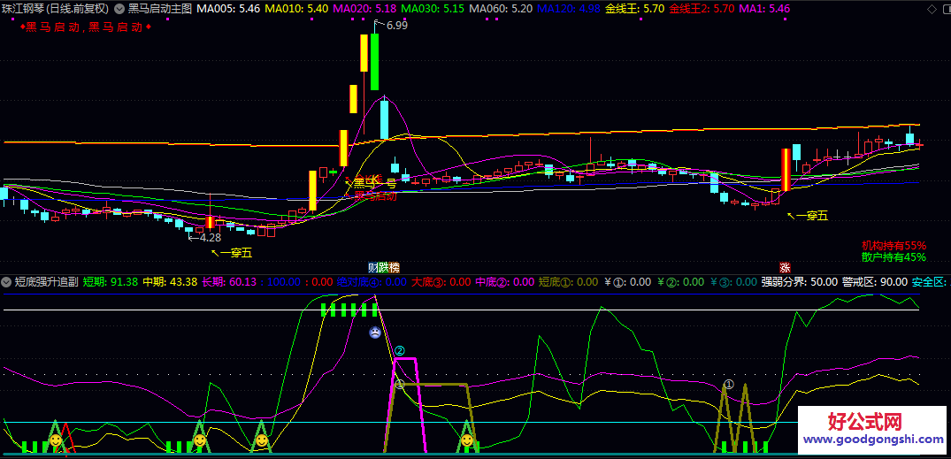 2026全新双剑合璧【黑马启动】主图+【短底强升追】副图共振战法 用于做中短线较好 短线出击指标出现 即可买入