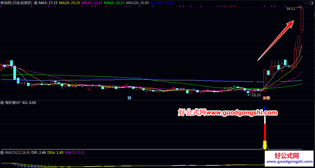 严选【海妖潜伏】副图/选股指标 在强势启动后可能正处于震荡整理阶段 作为进一步关注其后续突破时机的参考起点