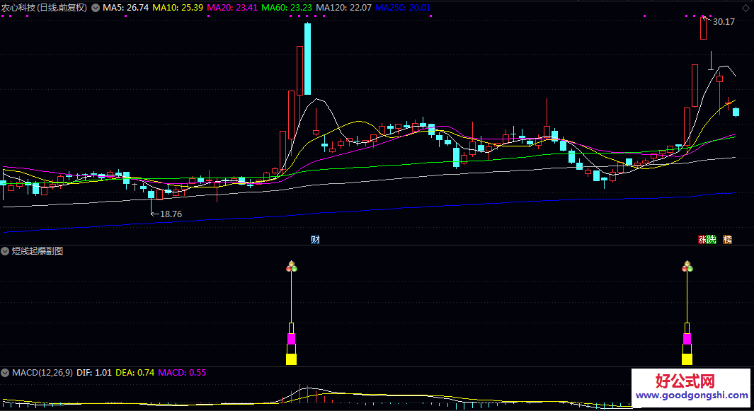 优质信号【短线起爆】副图/选股指标 不错过牛妖主升机会 是高手的最爱