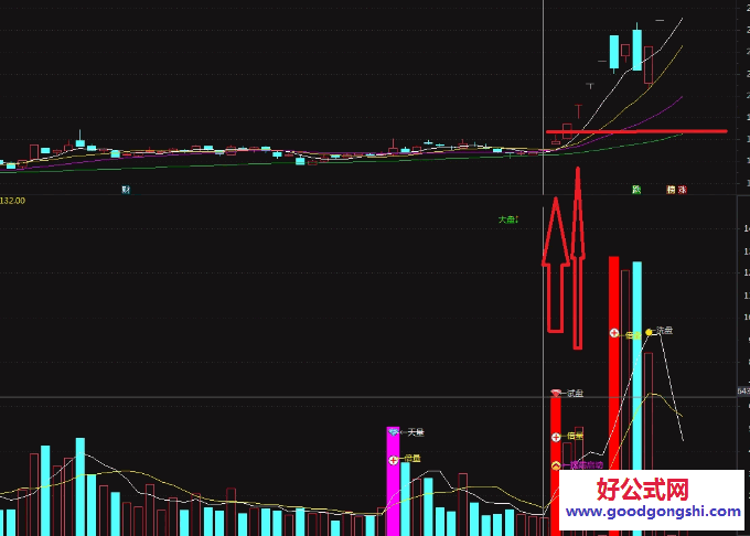 【主力行为识别】副图指标，看清主力手法，高端操盘手法，倍量你敢直接参与么？