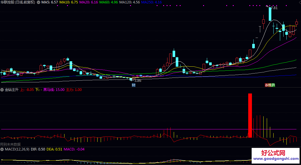 【金钻主升】副图指标 大幅提升选股和买卖的胜率 是难得的优质改良型MACD指标 【金钻主升】副图指标 大幅提升选股和买卖的胜率 是难得的优质改良型MACD指标