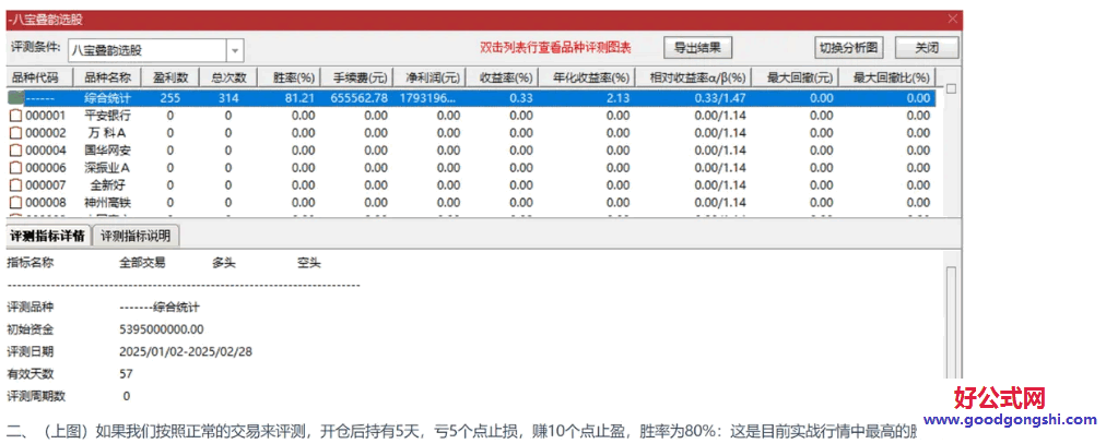 胜率高信号少《八宝叠韵》主图/副图/选股指标 用于盘中预警 也可以盘后选股 电脑手机通用