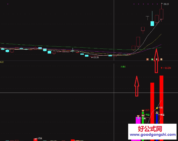 【主力行为识别】副图指标，看清主力手法，高端操盘手法，倍量你敢直接参与么？