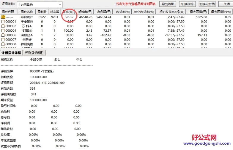 王者归来已解密【主力回马枪】副图/选股指标 2026首发 专门针对现在的游资票和趋势票设计的
