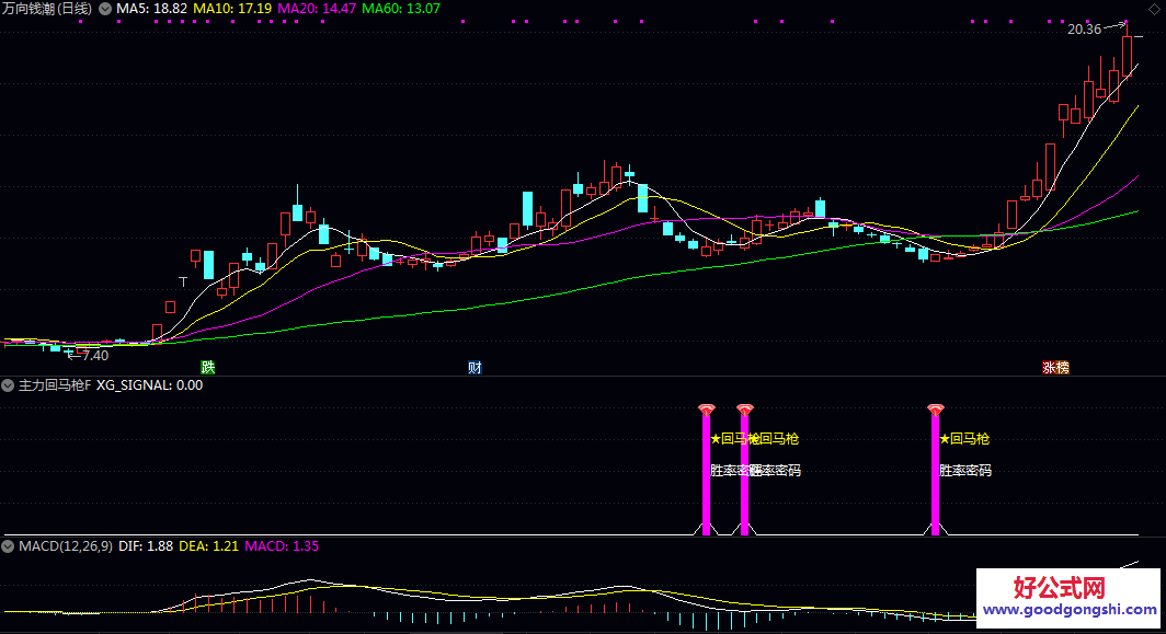 王者归来已解密【主力回马枪】副图/选股指标 2026首发 专门针对现在的游资票和趋势票设计的