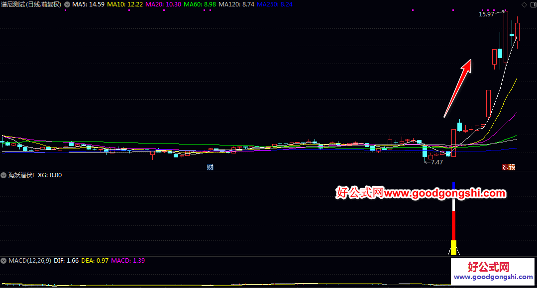 严选【海妖潜伏】副图/选股指标 在强势启动后可能正处于震荡整理阶段 作为进一步关注其后续突破时机的参考起点