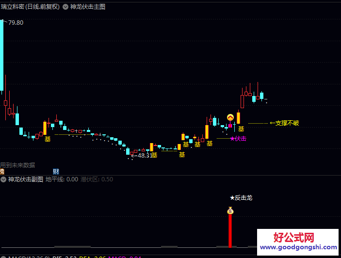 龙之三部曲【量学神龙伏击】主图/副图/选股指标 尽量选择处于低位或上升趋势初期的信号