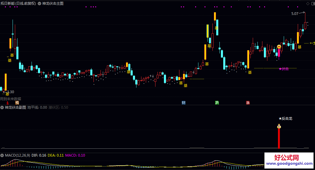 龙之三部曲【量学神龙伏击】主图/副图/选股指标 尽量选择处于低位或上升趋势初期的信号