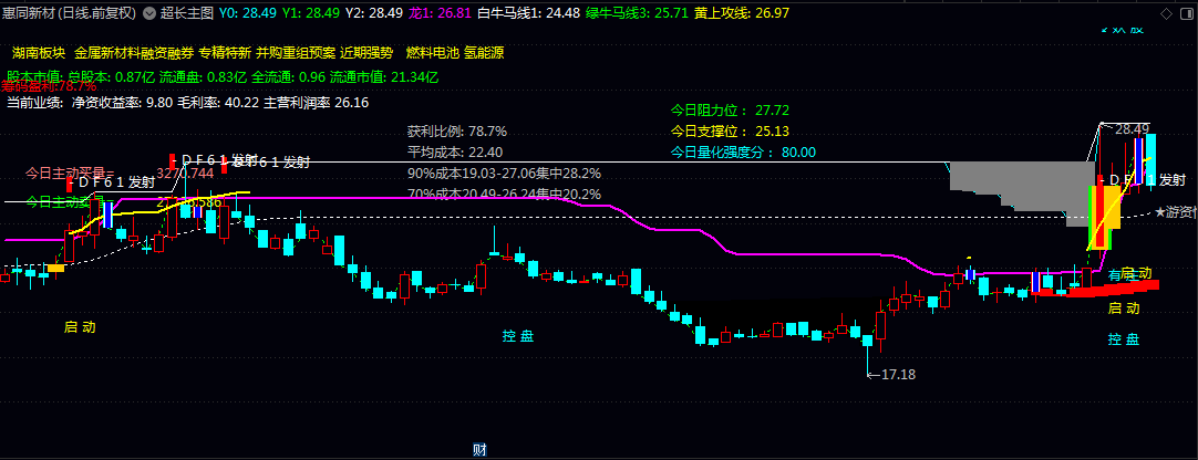 分享通达信【超长】主图指标 用于寻找流星出现时右侧能见的流光趋势拐点