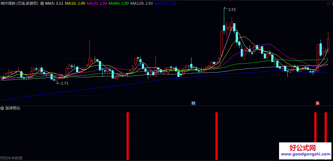 【涨停预兆】副图指标 开盘平均每分钟成交量与过去五个交易日平均每分钟成交量之比 【涨停预兆】副图指标 开盘平均每分钟成交量与过去五个交易日平均每分钟成交量之比