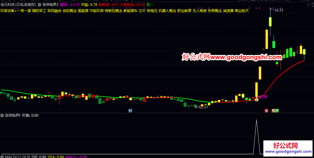 好公式严选【涨停临界】主图/副图/选股指标 兼顾趋势跟踪与短线起涨点 临近涨停前的关键临界状态