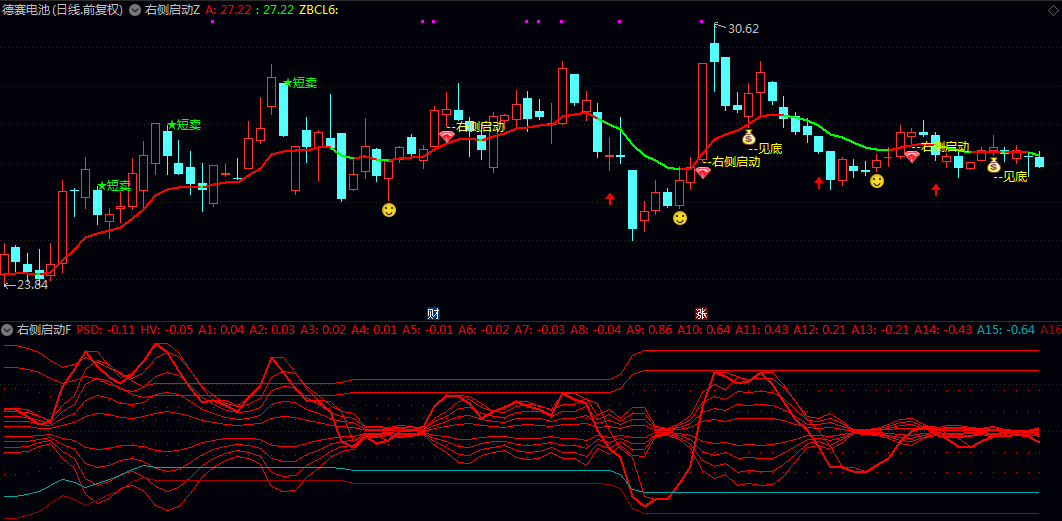 【右侧启动】主图/副图/选股指标 短线波段操作的趋势与拐点判断 辅助识别强势反转机会