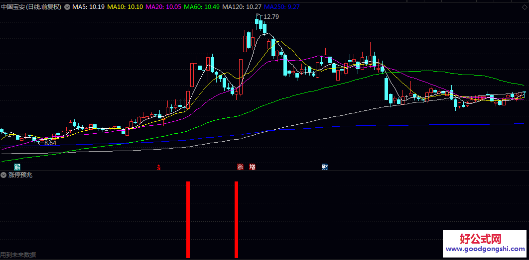 【涨停预兆】副图指标 开盘平均每分钟成交量与过去五个交易日平均每分钟成交量之比 【涨停预兆】副图指标 开盘平均每分钟成交量与过去五个交易日平均每分钟成交量之比