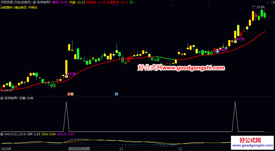 好公式严选【涨停临界】主图/副图/选股指标 兼顾趋势跟踪与短线起涨点 临近涨停前的关键临界状态
