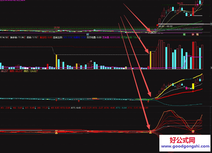 【磊变BOOL】副图+【改良BOOL】副图指标 改良后的自用指标 懂的一看便知怎么用 【磊变BOOL】副图+【改良BOOL】副图指标 改良后的自用指标 懂的一看便知怎么用