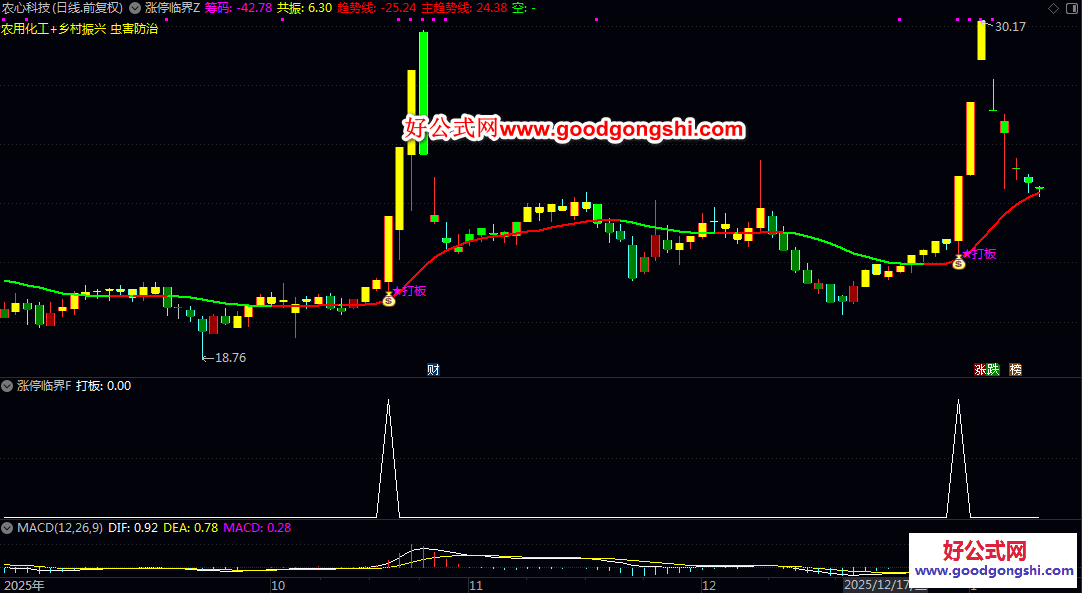 好公式严选【涨停临界】主图/副图/选股指标 兼顾趋势跟踪与短线起涨点 临近涨停前的关键临界状态