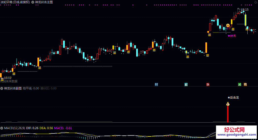 龙之三部曲【量学神龙伏击】主图/副图/选股指标 尽量选择处于低位或上升趋势初期的信号