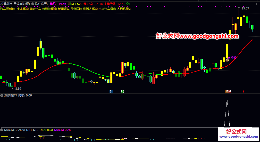好公式严选【涨停临界】主图/副图/选股指标 兼顾趋势跟踪与短线起涨点 临近涨停前的关键临界状态