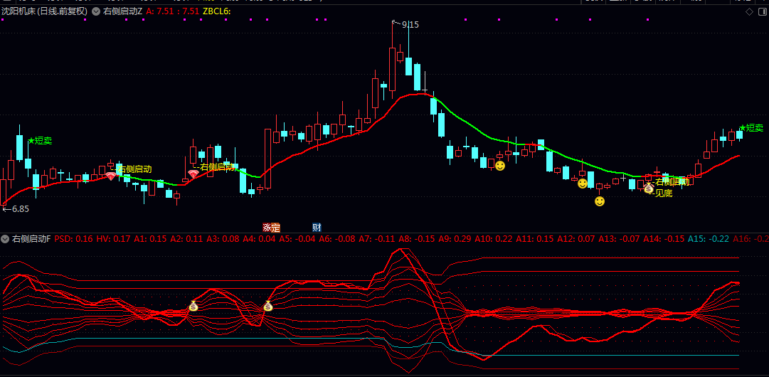 【右侧启动】主图/副图/选股指标 短线波段操作的趋势与拐点判断 辅助识别强势反转机会