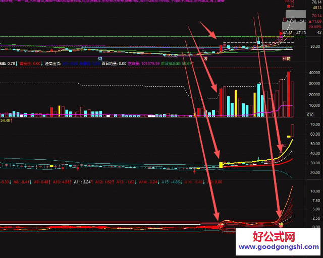 【磊变BOOL】副图+【改良BOOL】副图指标 改良后的自用指标 懂的一看便知怎么用 【磊变BOOL】副图+【改良BOOL】副图指标 改良后的自用指标 懂的一看便知怎么用