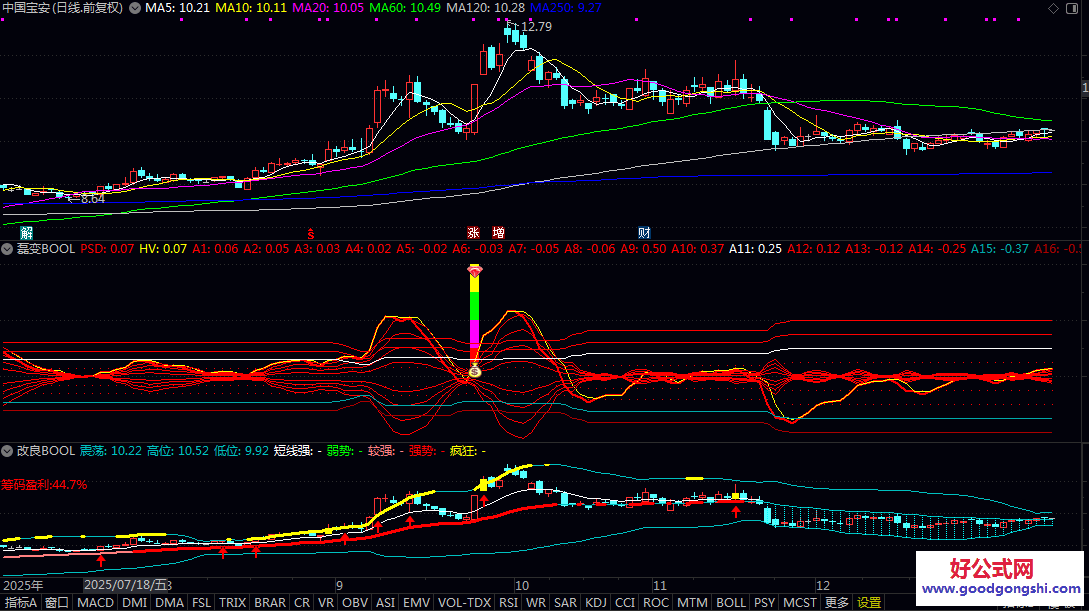 【磊变BOOL】副图+【改良BOOL】副图指标 改良后的自用指标 懂的一看便知怎么用 【磊变BOOL】副图+【改良BOOL】副图指标 改良后的自用指标 懂的一看便知怎么用