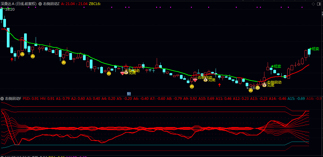 【右侧启动】主图/副图/选股指标 短线波段操作的趋势与拐点判断 辅助识别强势反转机会
