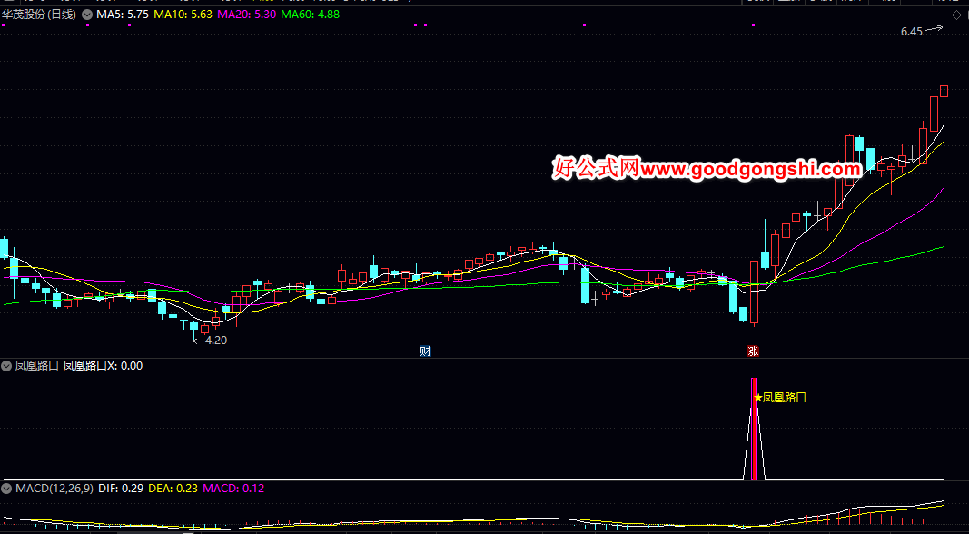 弱转强【凤凰路口】副图/选股指标 用于震荡市或回调后的反弹行情中 在连续调整后出现止跌反转的关键信号