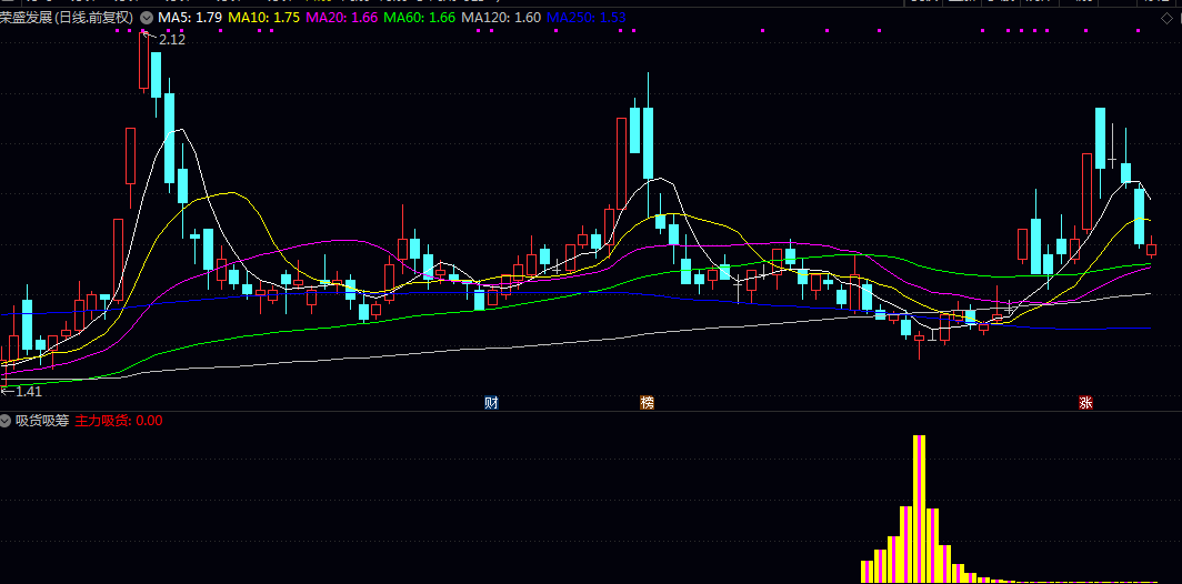 【吸货吸筹】副图指标 当指标出现特定形态时 往往提示主力正在逐步买入 【吸货吸筹】副图指标 当指标出现特定形态时 往往提示主力正在逐步买入