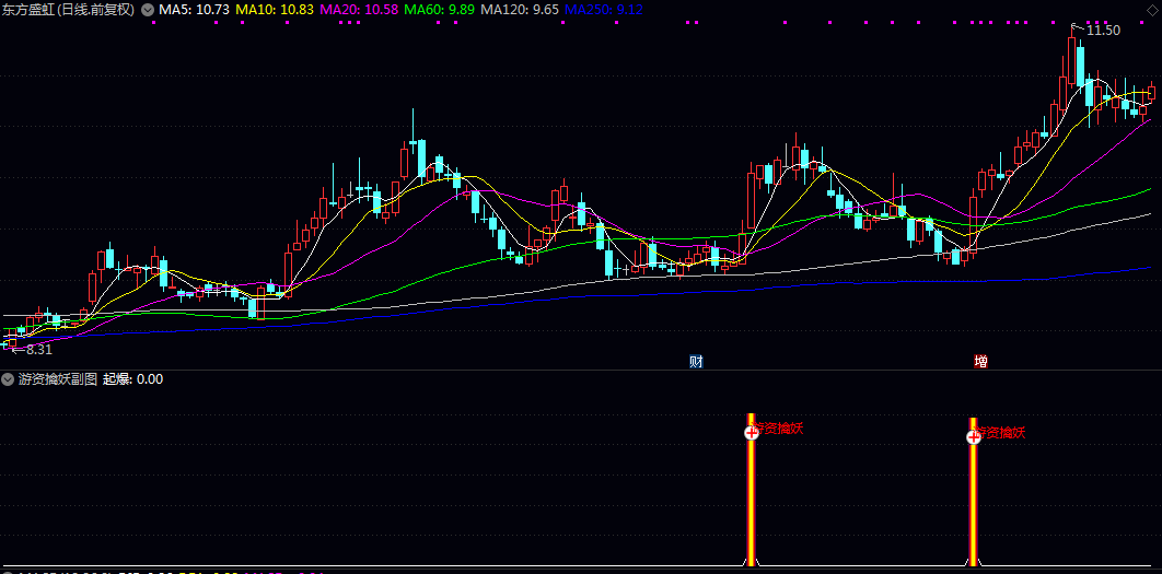 【游资擒妖】副图/选股指标 拒绝一字 剔除买不进的一字板 只选换手充分的实体阳线 【游资擒妖】副图/选股指标 拒绝一字 剔除买不进的一字板 只选换手充分的实体阳线